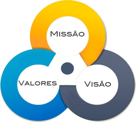 Distribuidora de água em guarulhos